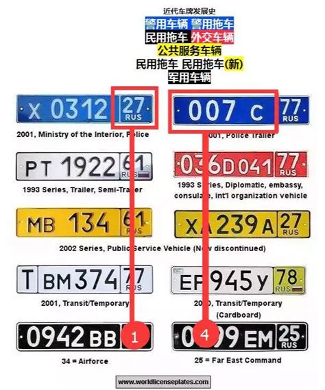 車牌英文字母代表